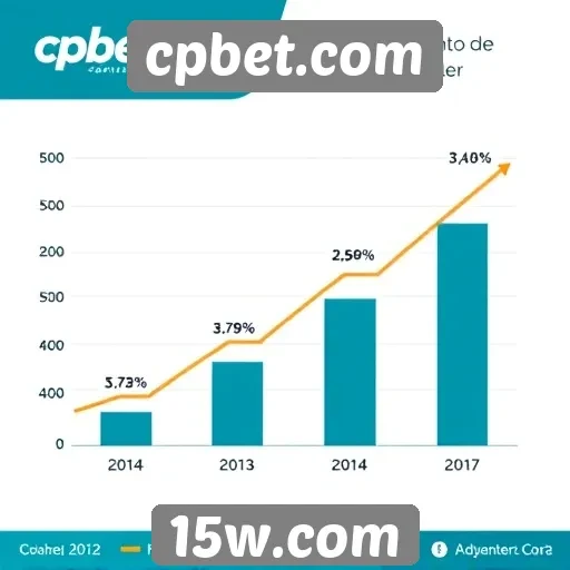 Estatísticas de crescimento do cpbet.com no mercado